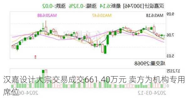 汉嘉设计大宗交易成交661.40万元 卖方为机构专用席位