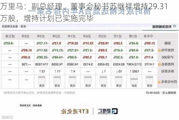 万里马：副总经理、董事会秘书苏继祥增持29.31万股，增持计划已实施完毕