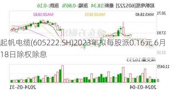 起帆电缆(605222.SH)2023年拟每股派0.16元 6月18日除权除息