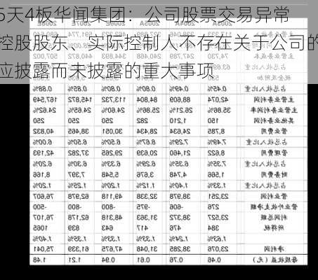 5天4板华闻集团：公司股票交易异常 控股股东、实际控制人不存在关于公司的应披露而未披露的重大事项