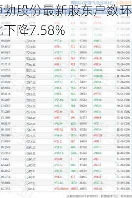 恒勃股份最新股东户数环比下降7.58%