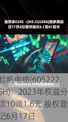 起帆电缆(605222.SH)：2023年权益分派10派1.6元 股权登记6月17日