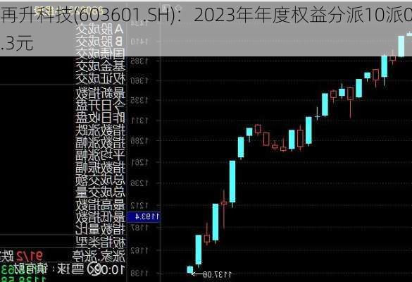 再升科技(603601.SH)：2023年年度权益分派10派0.3元