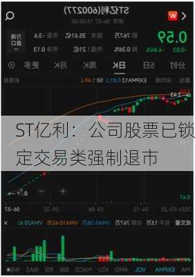 ST亿利：公司股票已锁定交易类强制退市