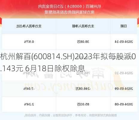 杭州解百(600814.SH)2023年拟每股派0.143元 6月18日除权除息