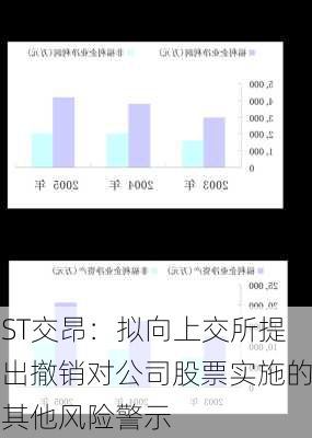 ST交昂：拟向上交所提出撤销对公司股票实施的其他风险警示