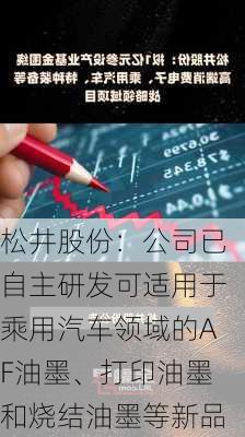 松井股份：公司已自主研发可适用于乘用汽车领域的AF油墨、打印油墨和烧结油墨等新品