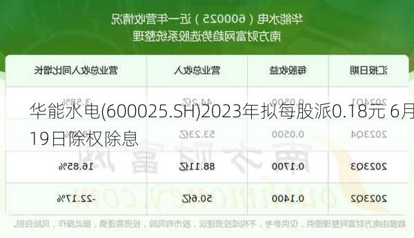 华能水电(600025.SH)2023年拟每股派0.18元 6月19日除权除息