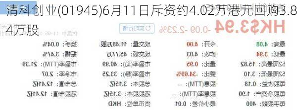 清科创业(01945)6月11日斥资约4.02万港元回购3.84万股