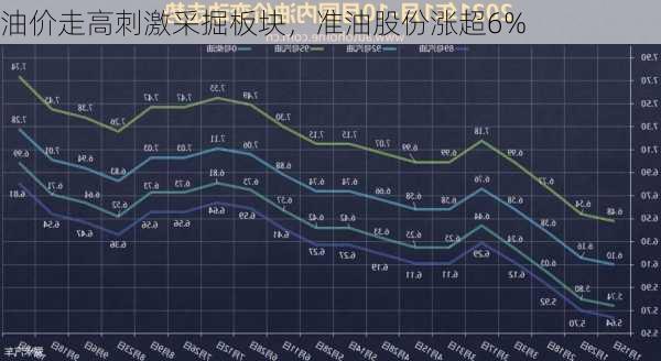 油价走高刺激采掘板块，准油股份涨超6%