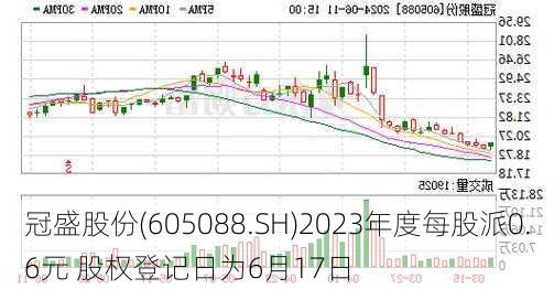 冠盛股份(605088.SH)2023年度每股派0.6元 股权登记日为6月17日