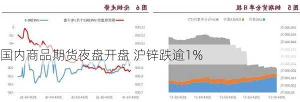 国内商品期货夜盘开盘 沪锌跌逾1%