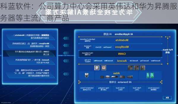 科蓝软件：公司算力中心会采用英伟达和华为昇腾服务器等主流厂商产品