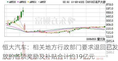 恒大汽车：相关地方行政部门要求退回已发放的各项奖励及补贴合计约19亿元