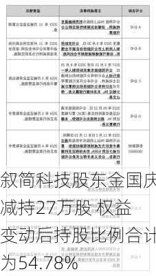 叙简科技股东金国庆减持27万股 权益变动后持股比例合计为54.78%