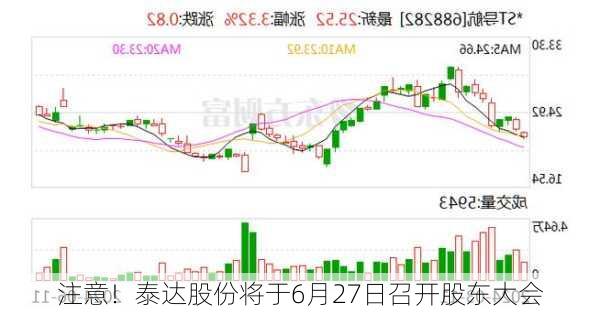 注意！泰达股份将于6月27日召开股东大会