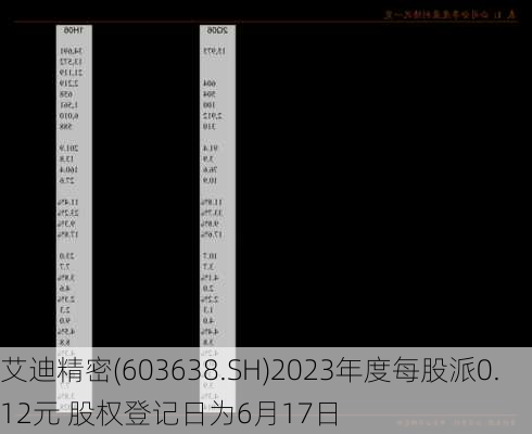 艾迪精密(603638.SH)2023年度每股派0.12元 股权登记日为6月17日