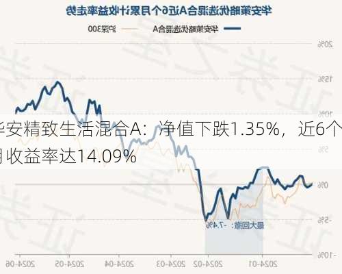 华安精致生活混合A：净值下跌1.35%，近6个月收益率达14.09%