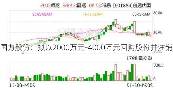 国力股份：拟以2000万元-4000万元回购股份并注销