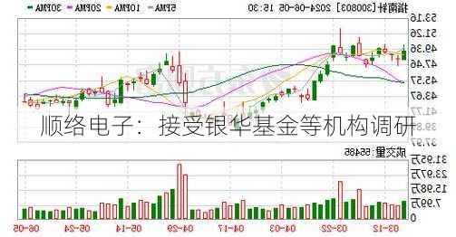 顺络电子：接受银华基金等机构调研