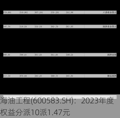 海油工程(600583.SH)：2023年度权益分派10派1.47元