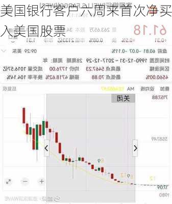 美国银行客户六周来首次净买入美国股票