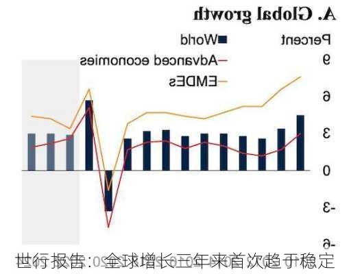 世行报告：全球增长三年来首次趋于稳定