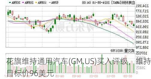 花旗维持通用汽车(GM.US)买入评级，维持目标价96美元