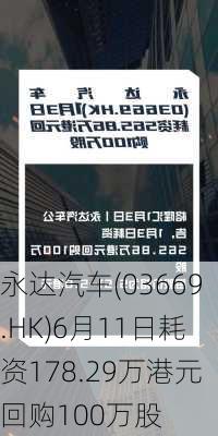 永达汽车(03669.HK)6月11日耗资178.29万港元回购100万股