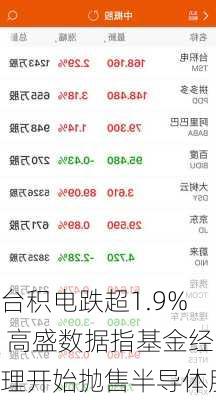 台积电跌超1.9% 高盛数据指基金经理开始抛售半导体股