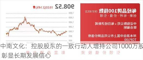 中南文化：控股股东的一致行动人增持公司1000万股 彰显长期发展信心