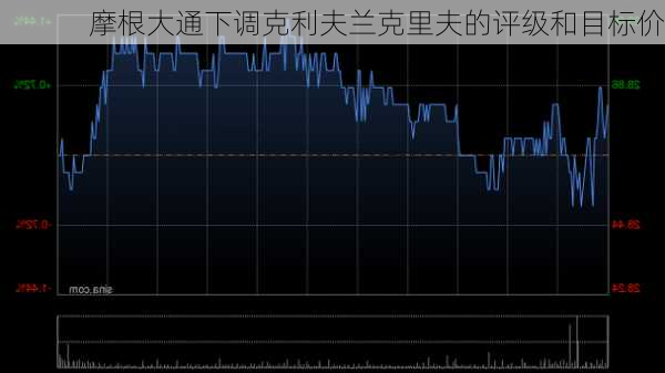 摩根大通下调克利夫兰克里夫的评级和目标价