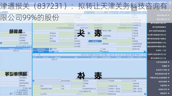 津通报关（837231）：拟转让天津关务科技咨询有限公司99%的股份