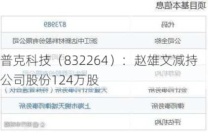普克科技（832264）：赵雄文减持公司股份124万股