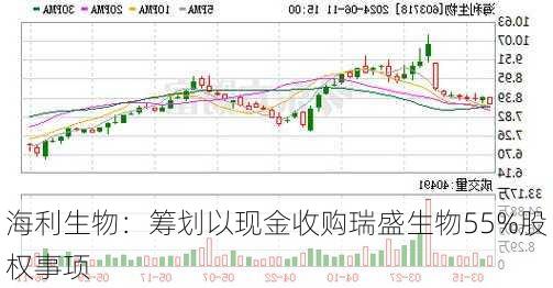 海利生物：筹划以现金收购瑞盛生物55%股权事项