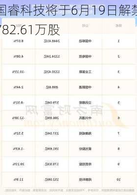 国睿科技将于6月19日解禁782.61万股