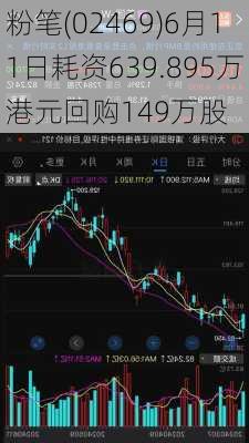 粉笔(02469)6月11日耗资639.895万港元回购149万股