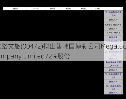 新丝路文旅(00472)拟出售韩国博彩公司Megaluck Company Limited72%股份