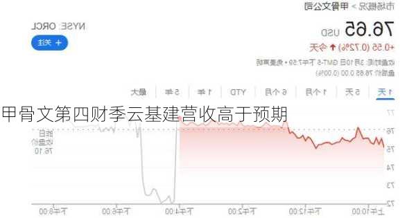 甲骨文第四财季云基建营收高于预期