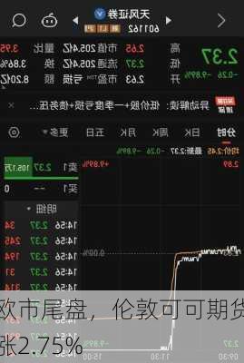 欧市尾盘，伦敦可可期货涨2.75%