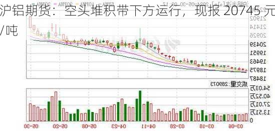 沪铝期货：空头堆积带下方运行，现报 20745 元/吨