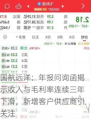 国航远洋：年报问询函揭示收入与毛利率连续三年下滑，新增客户供应商引关注