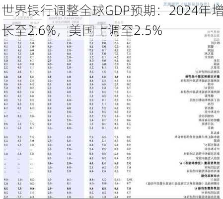 世界银行调整全球GDP预期：2024年增长至2.6%，美国上调至2.5%