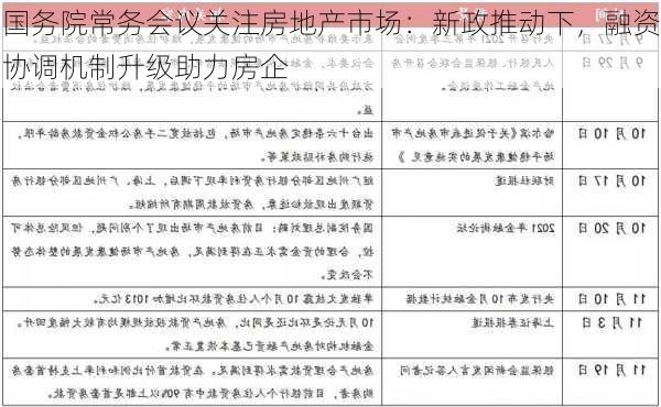 国务院常务会议关注房地产市场：新政推动下，融资协调机制升级助力房企