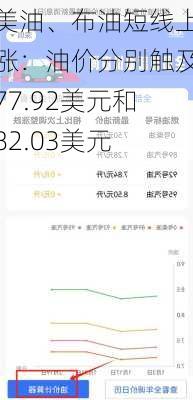 美油、布油短线上涨：油价分别触及77.92美元和82.03美元