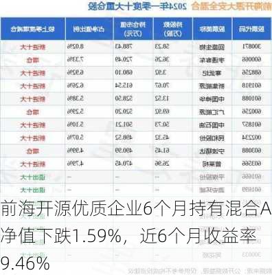 前海开源优质企业6个月持有混合A：净值下跌1.59%，近6个月收益率9.46%