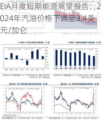 EIA月度短期能源展望报告：2024年汽油价格下调至3.4美元/加仑