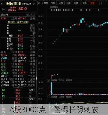 A股3000点！警惕长阴刺破