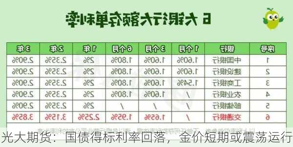 光大期货：国债得标利率回落，金价短期或震荡运行