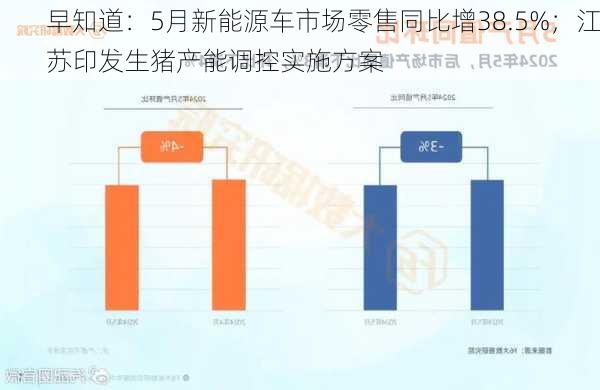 早知道：5月新能源车市场零售同比增38.5%；江苏印发生猪产能调控实施方案